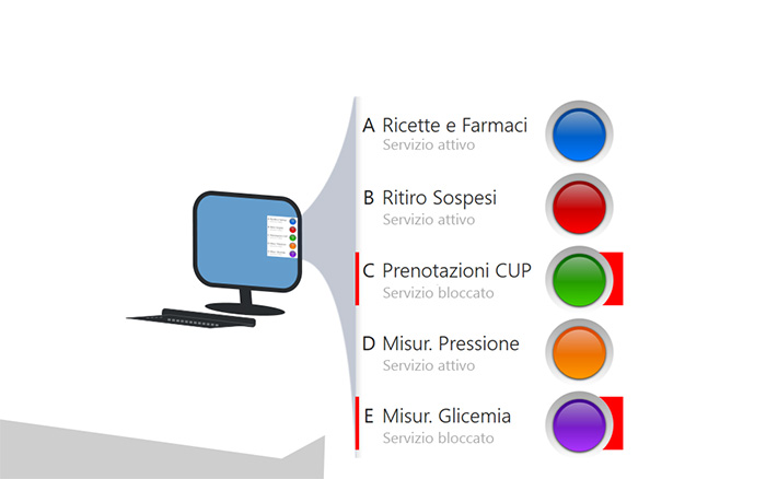 Blocca Servizi