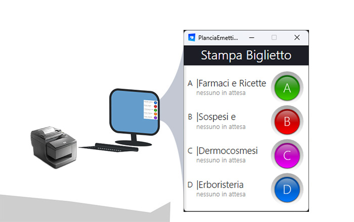 Plancia Emettitore